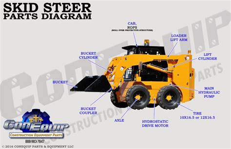 omc skid steer parts indiana|bobcat skid steer parts.